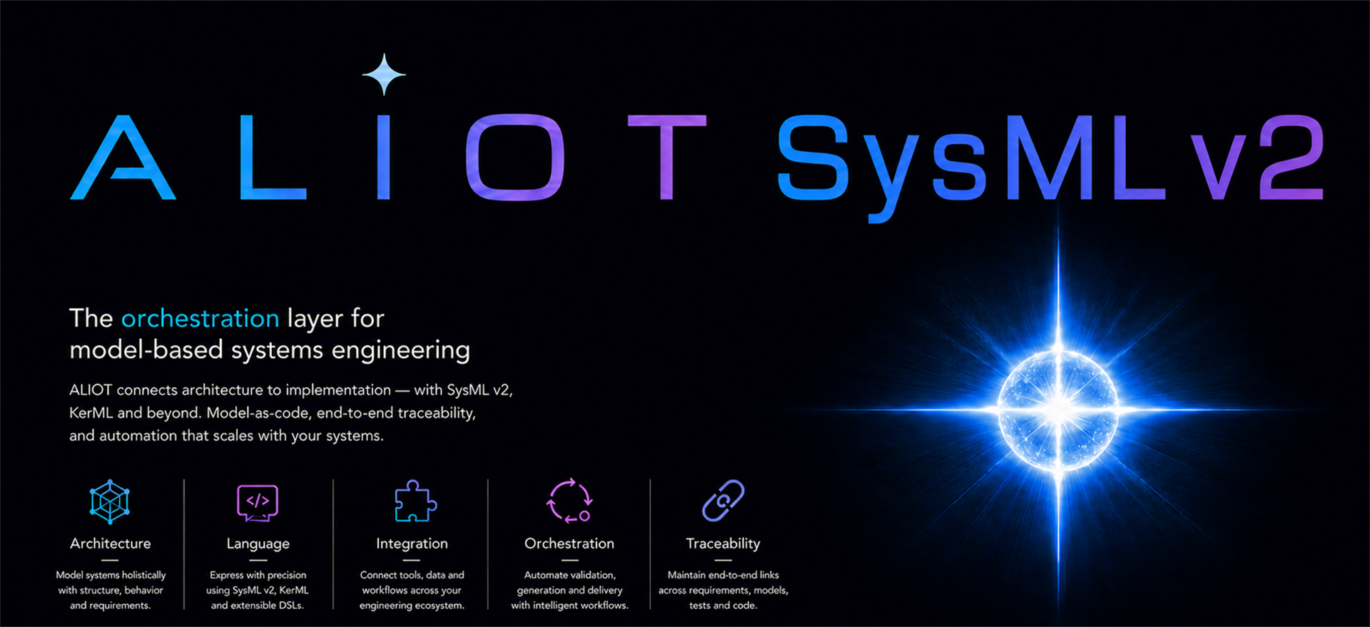 ALIOT SysML v2 — architecture, language, integration, orchestration, and traceability connected across a model-as-code workflow