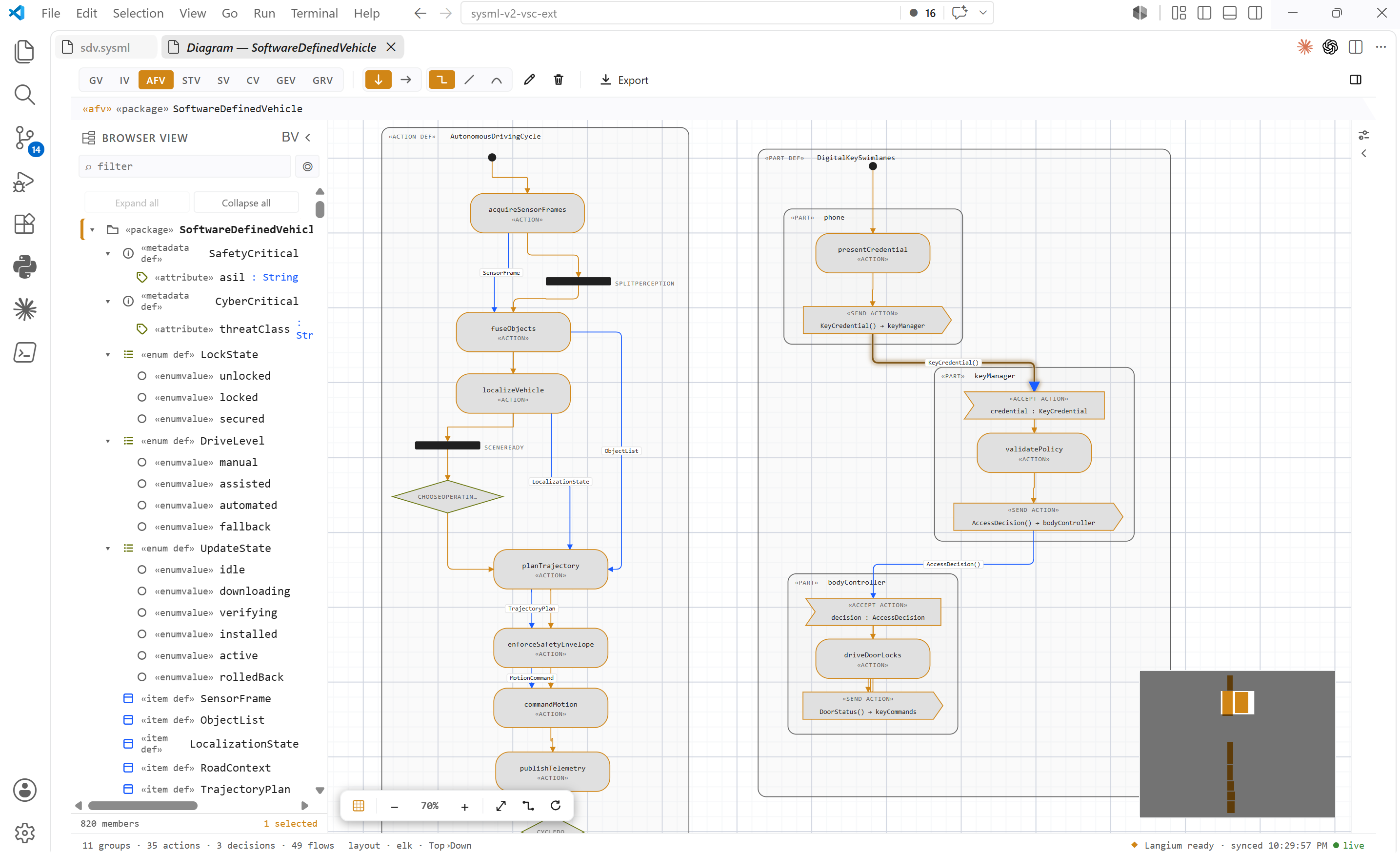 VS Code Action Flow View for the SDV model