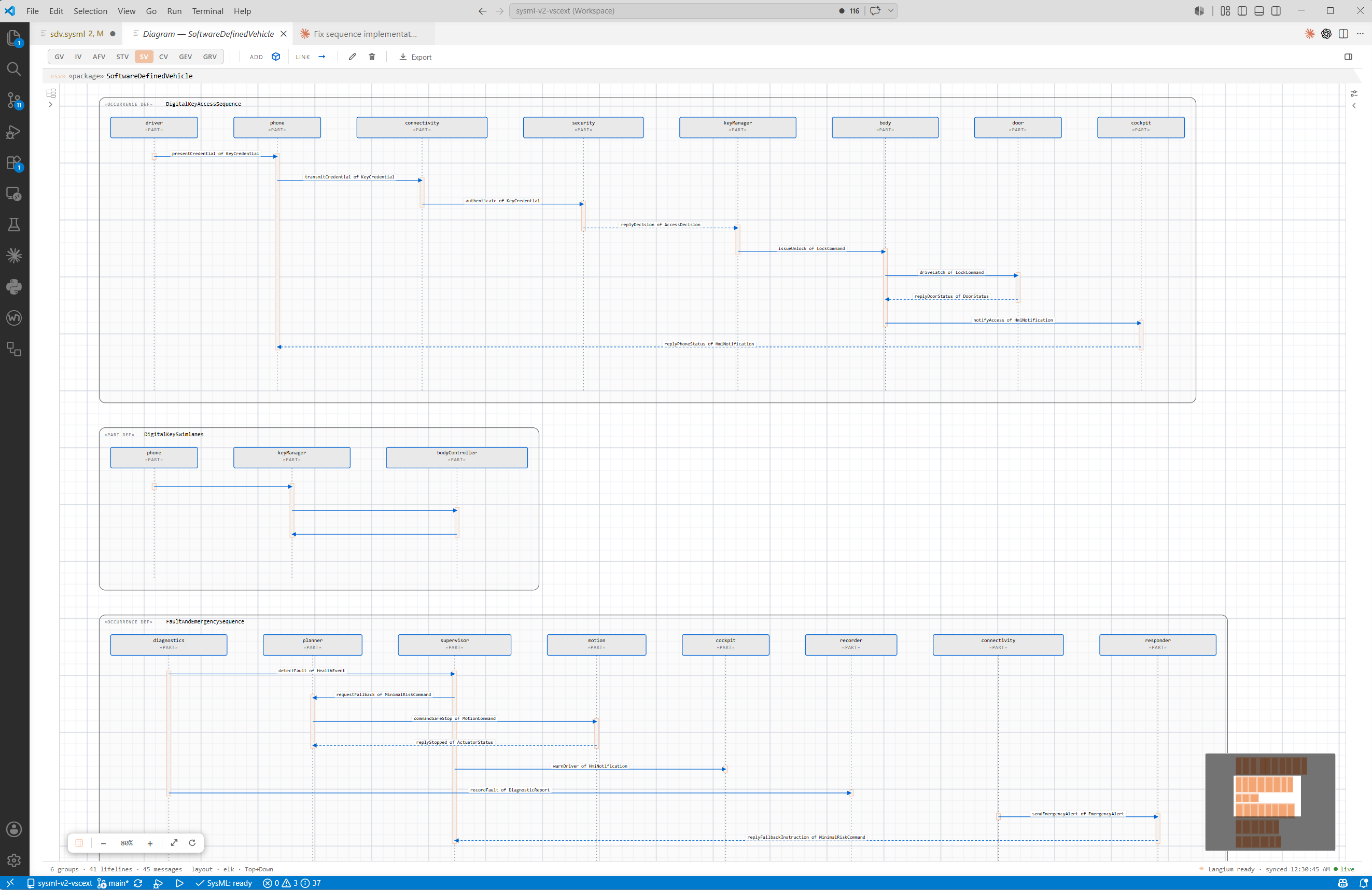 VS Code Sequence View with lifelines and messages