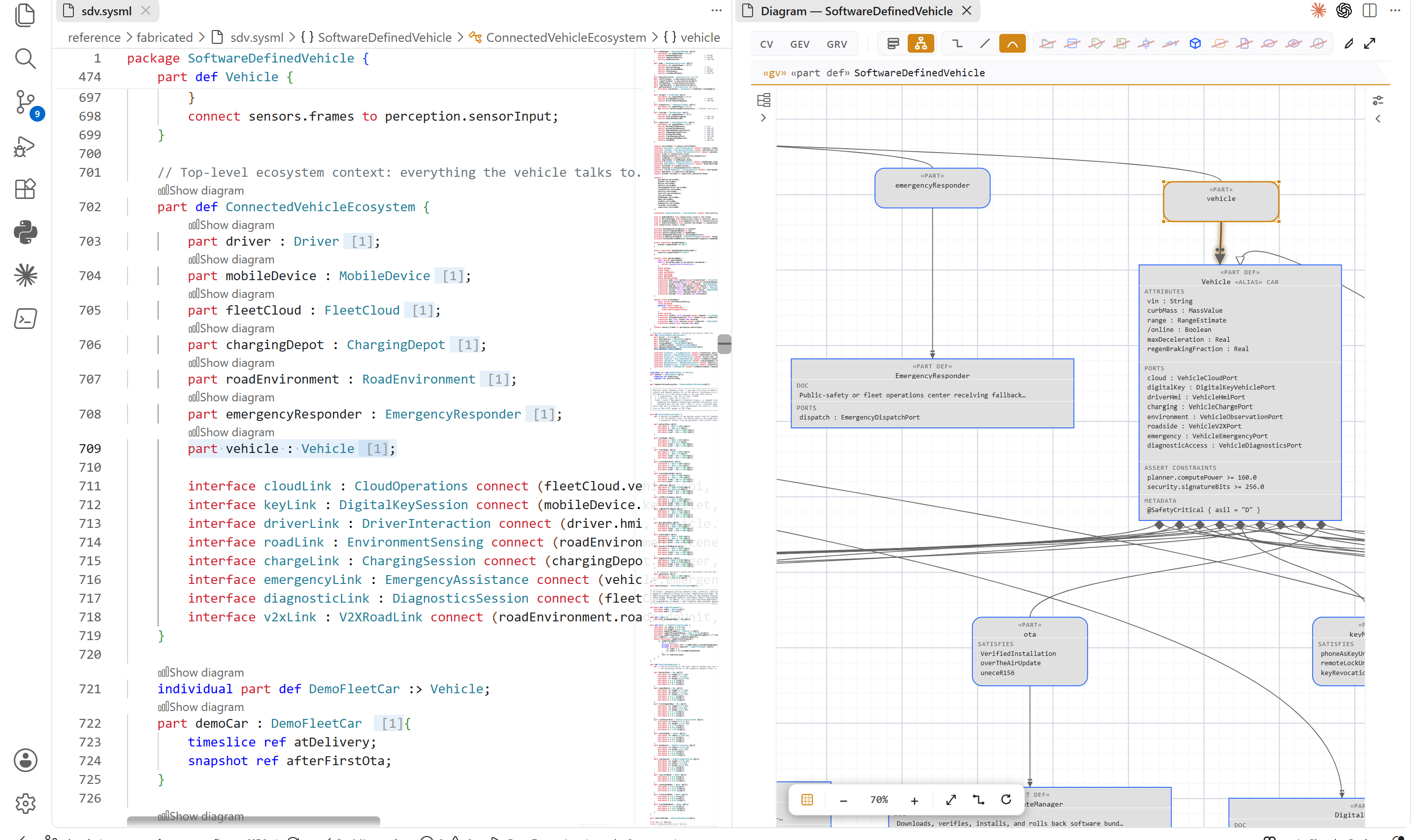 VS Code workspace with SysML v2 source, Browser View, live diagram canvas, and properties inspector